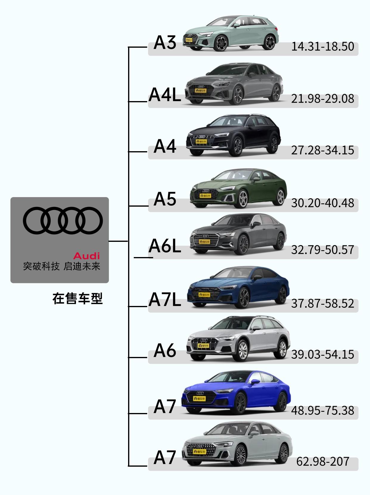 奥迪电动汽车价格及图片(奥迪电动汽车价格及图片欣赏)