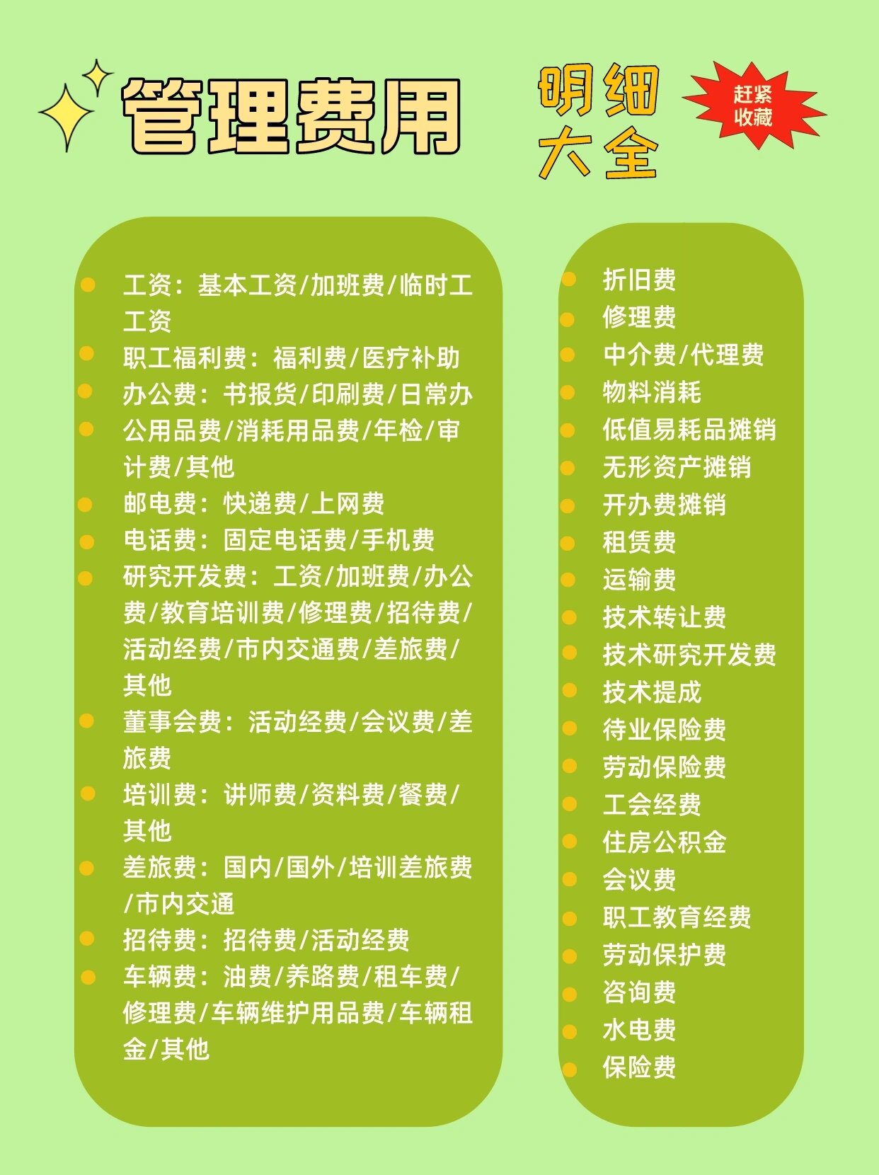 管理酬金是什么(预算表里管理酬金是什么)