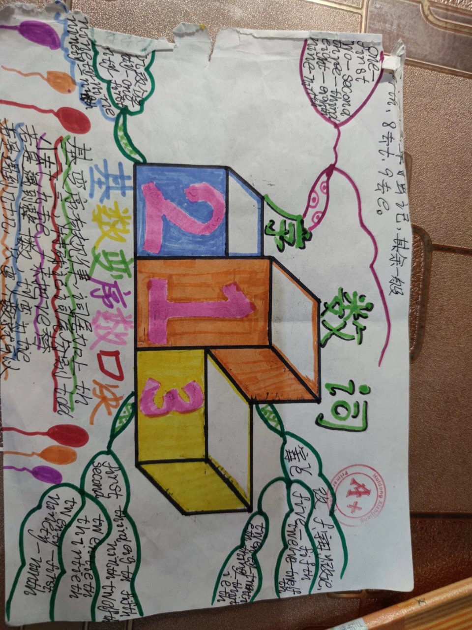 英语序数词,思维导图