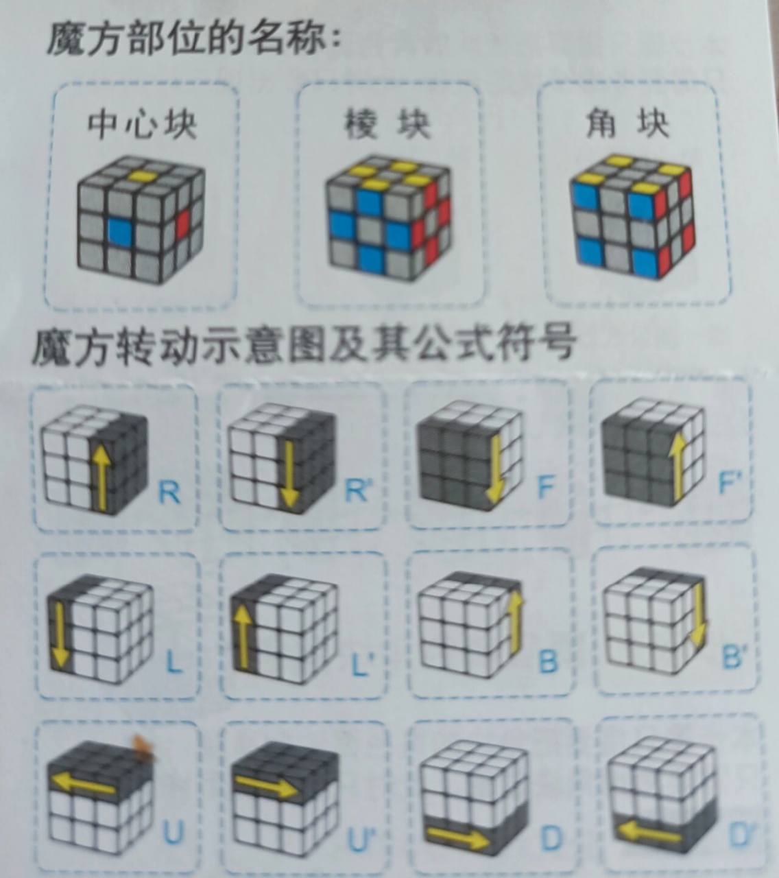 三阶魔方基础教程