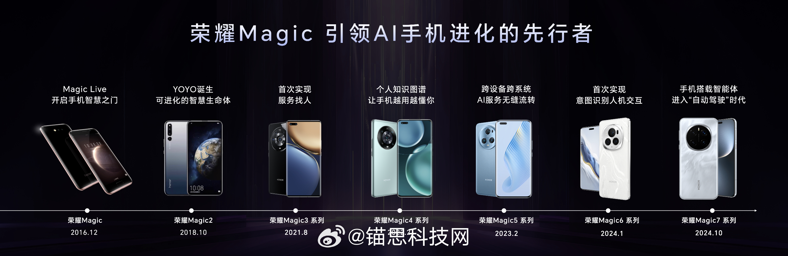 2016年,第一代荣耀magic系列正式发布,如今已经第7代,大家都用过那几