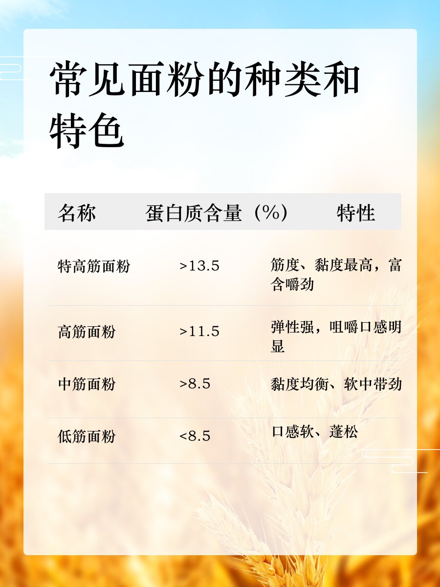 讲到淀粉,除了米饭外,人们最常食用的就是小麦(面粉),常见的大麦
