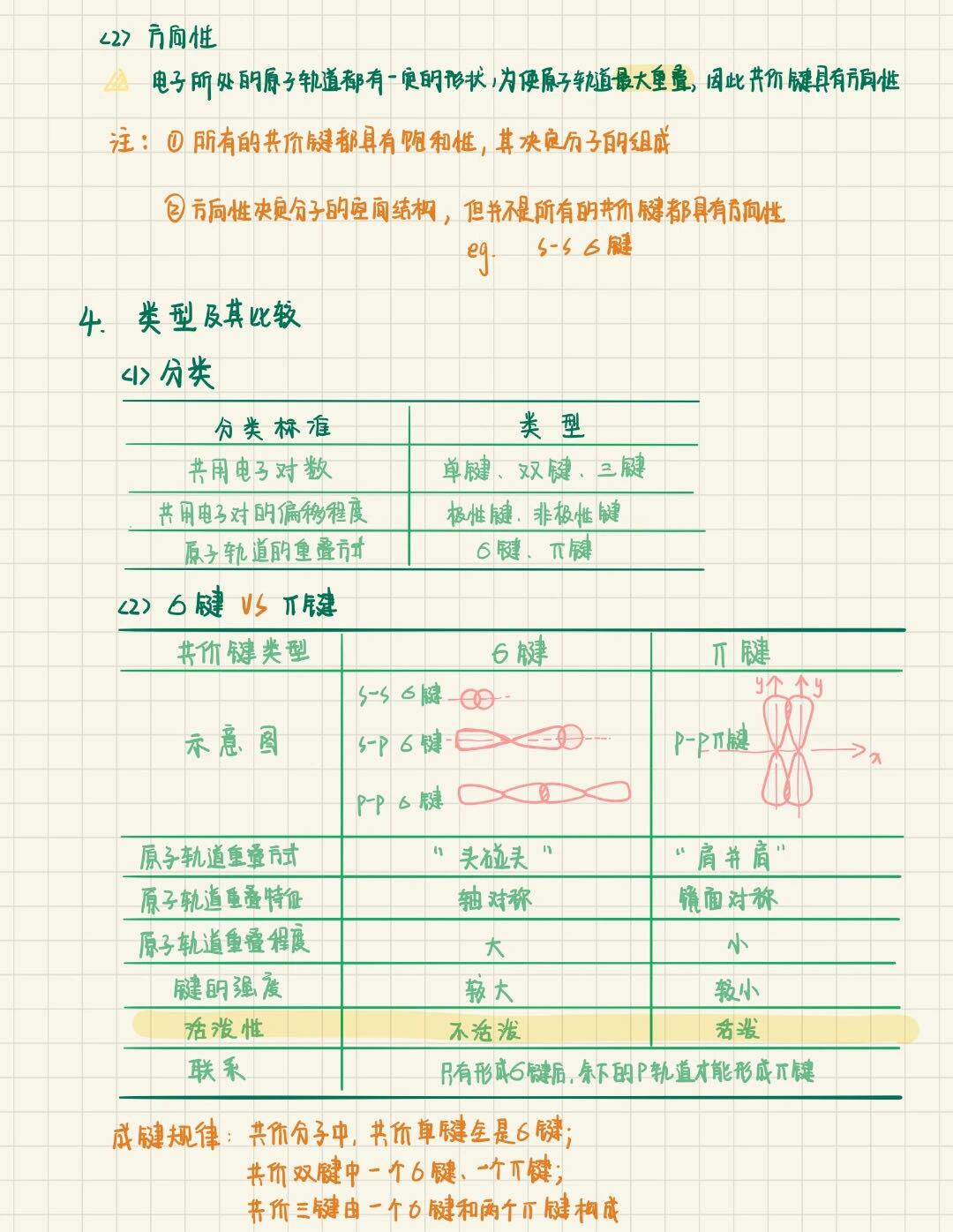 二氧化碳共价键图片