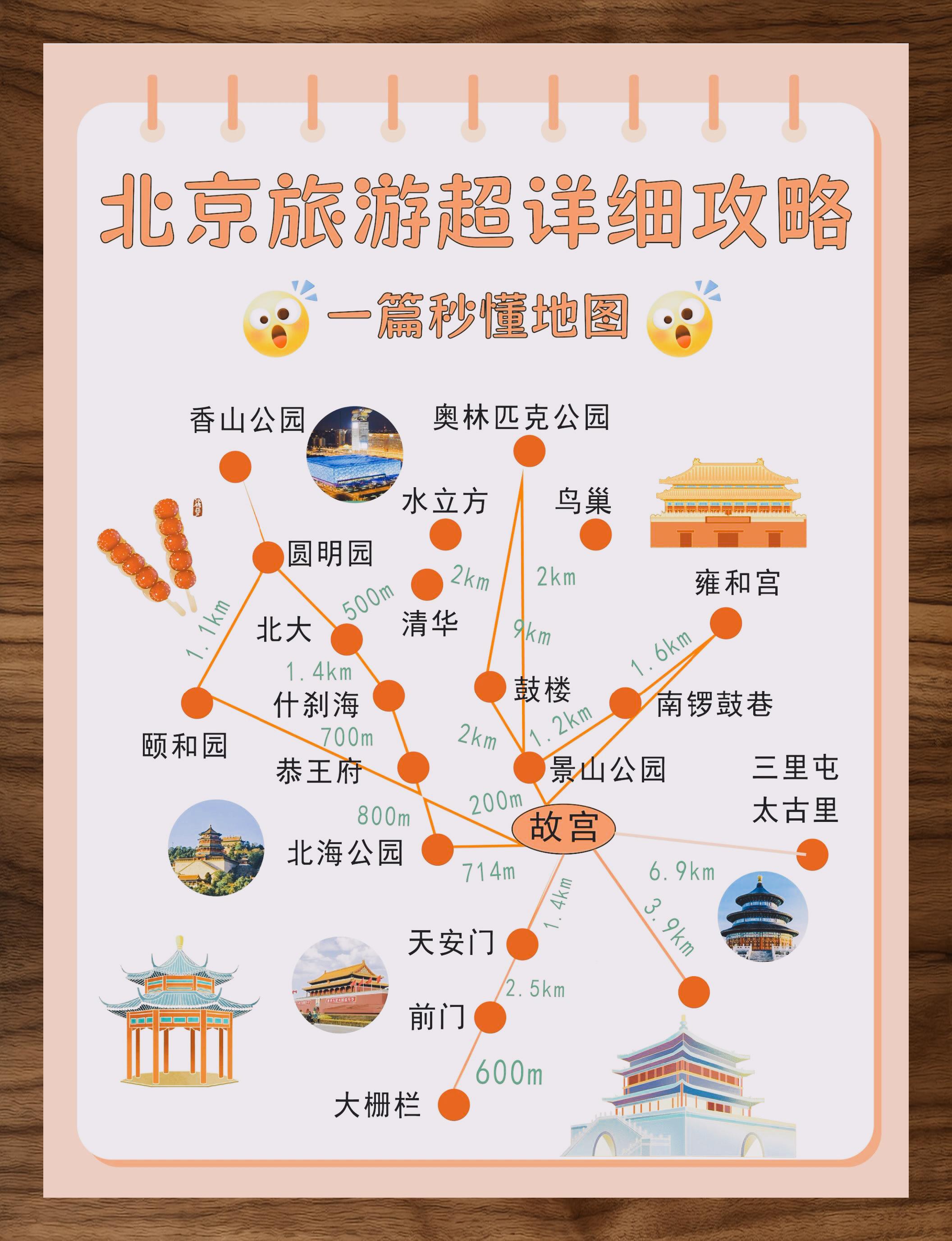 北京景点导航图旅行神器精准导航不迷路