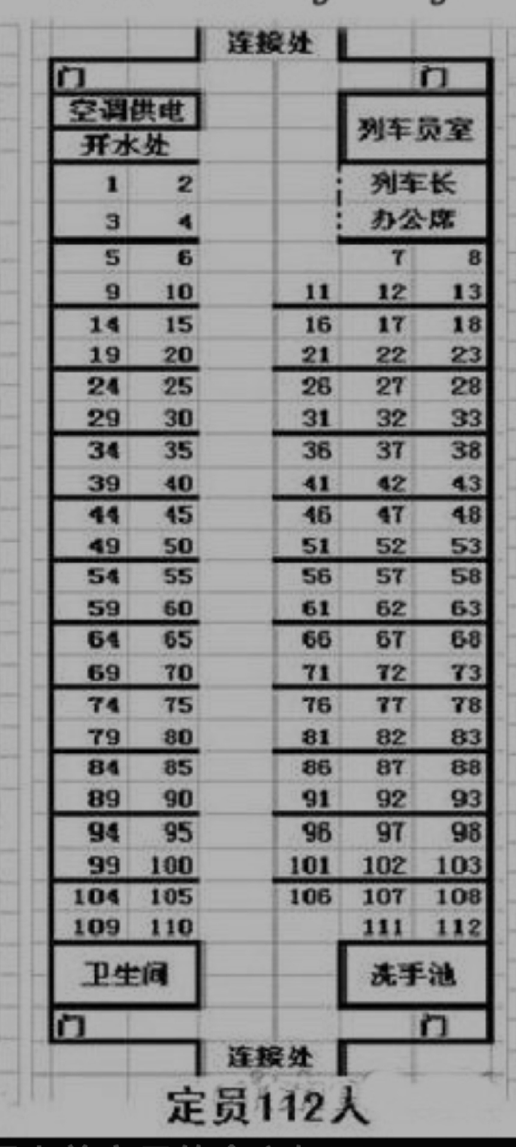 5-9尾数靠窗,定员116基本是2-3-7-8尾数靠窗,定员122和112基本都是3-4