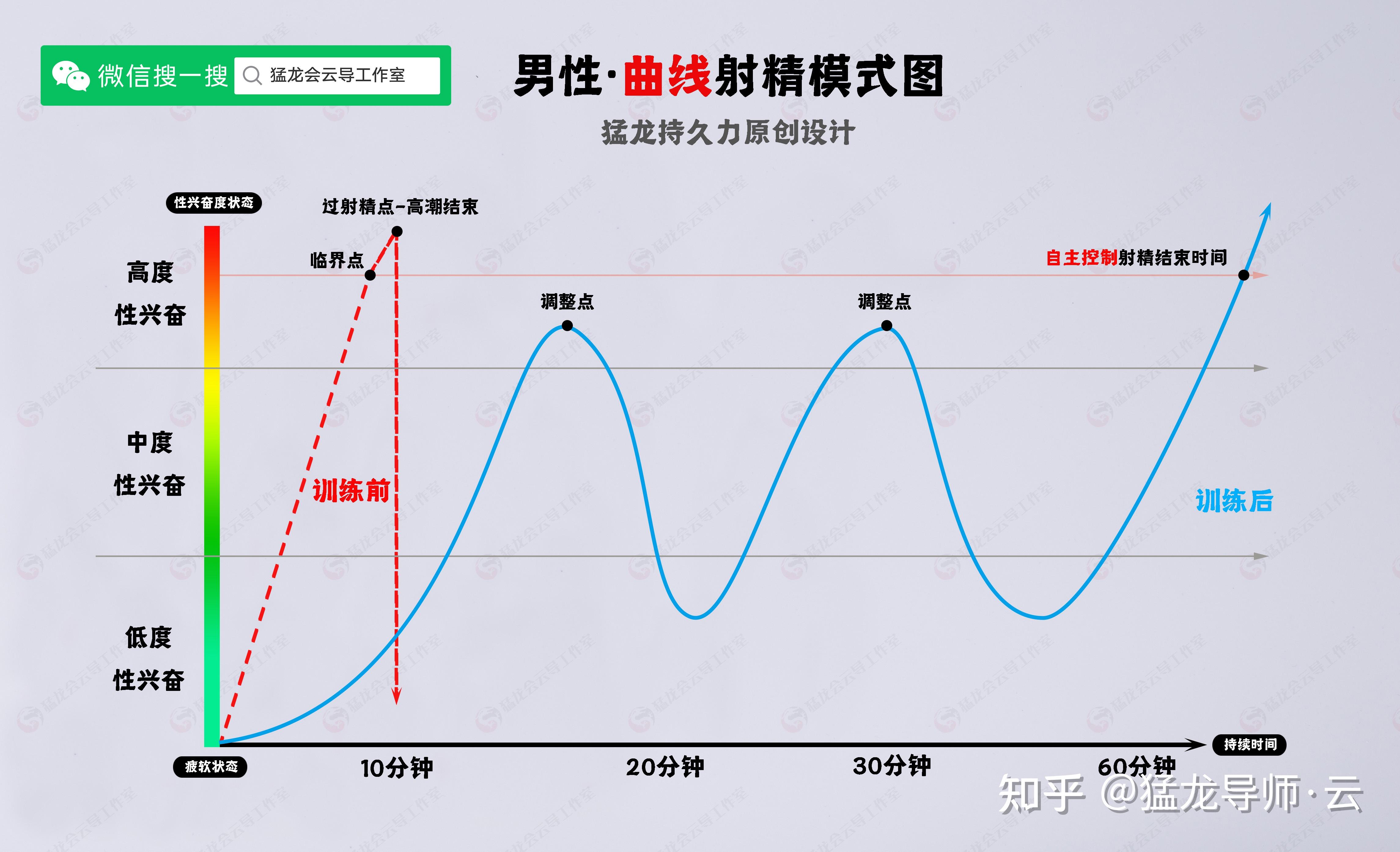 用自慰器飞机杯1分钟以内就射了算早泄吗