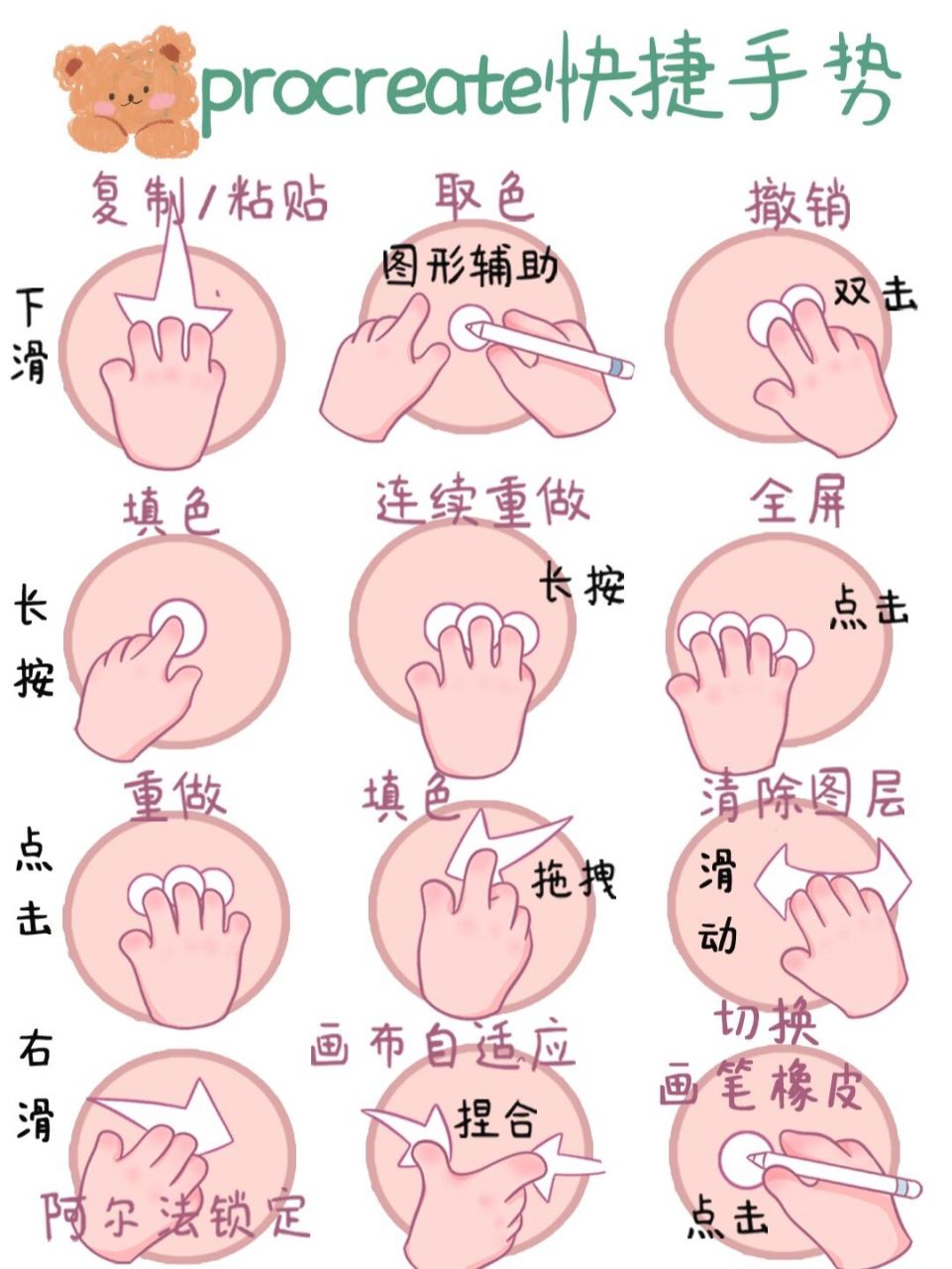 procreate软件操作教程78快快96住!