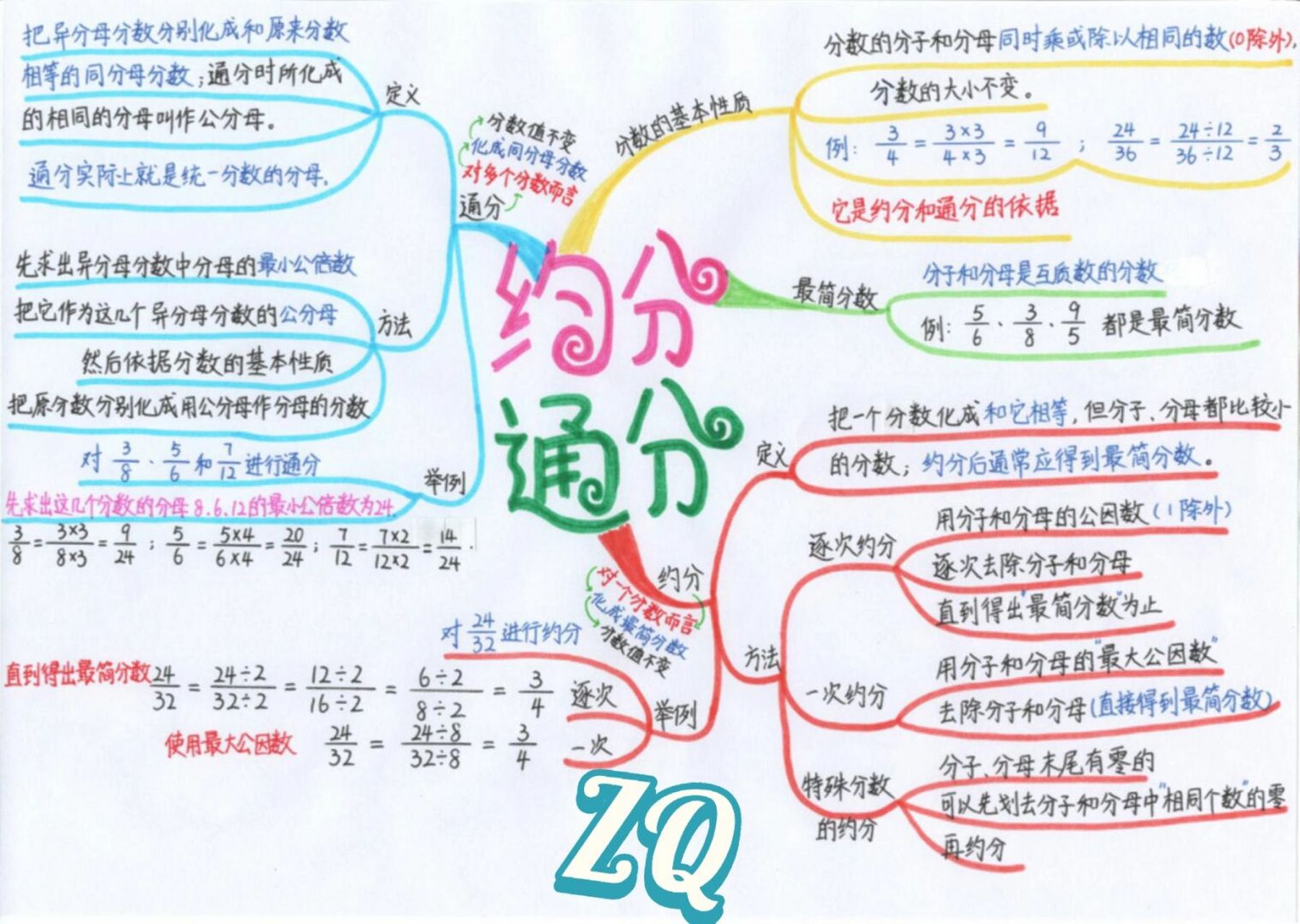 五下数学 约分通分 思维导图 预习笔记 五下数学 约分通分 思维导图