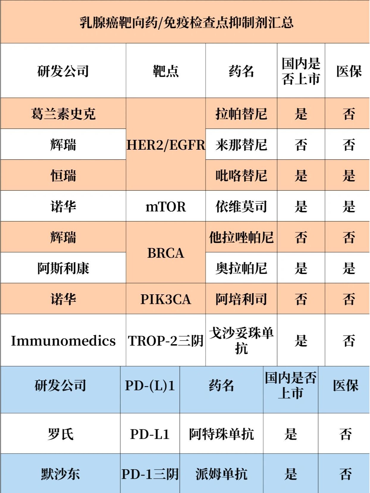 拉帕替尼机制图片