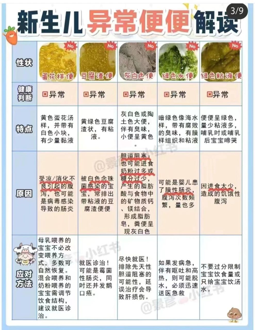 新生儿大便次数对照表图片