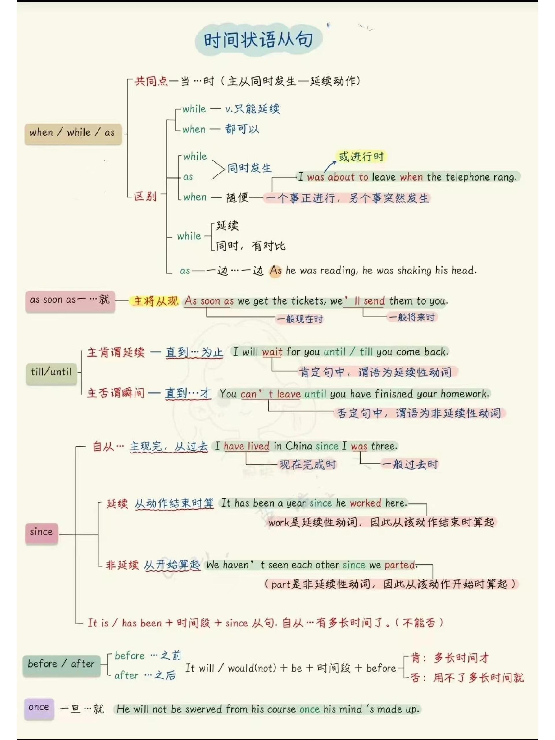 中考语法 思维导图秒懂时间状语从句用法