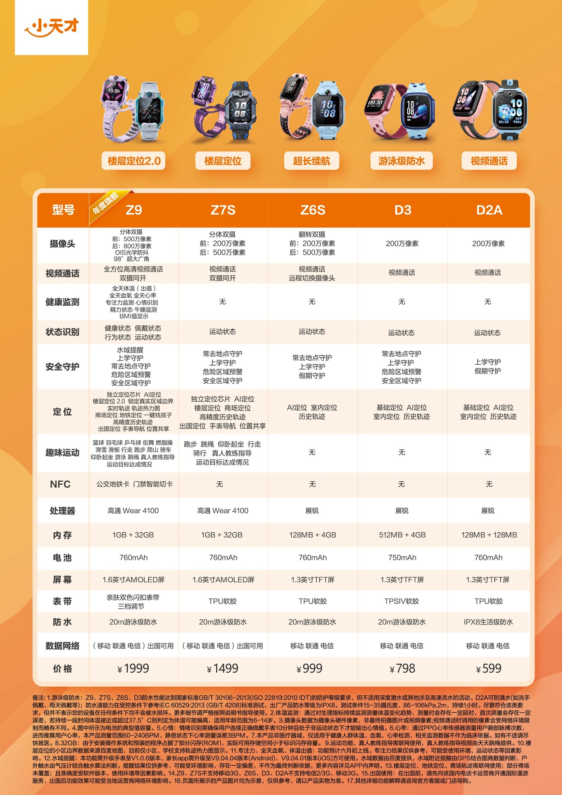 小天才z6参数详细参数图片