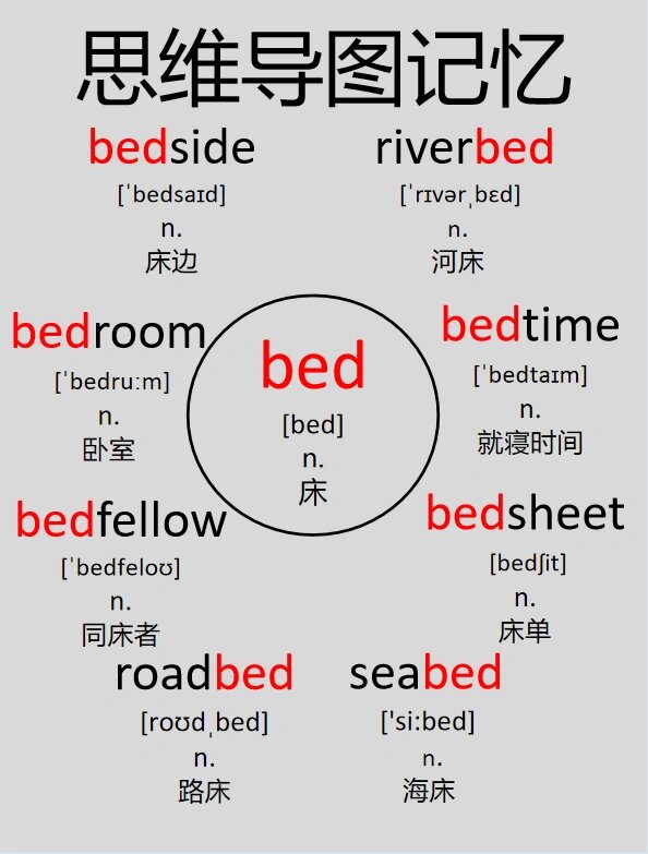 河床 巧记:river河 bed床→河床 3:bedroom n 卧室