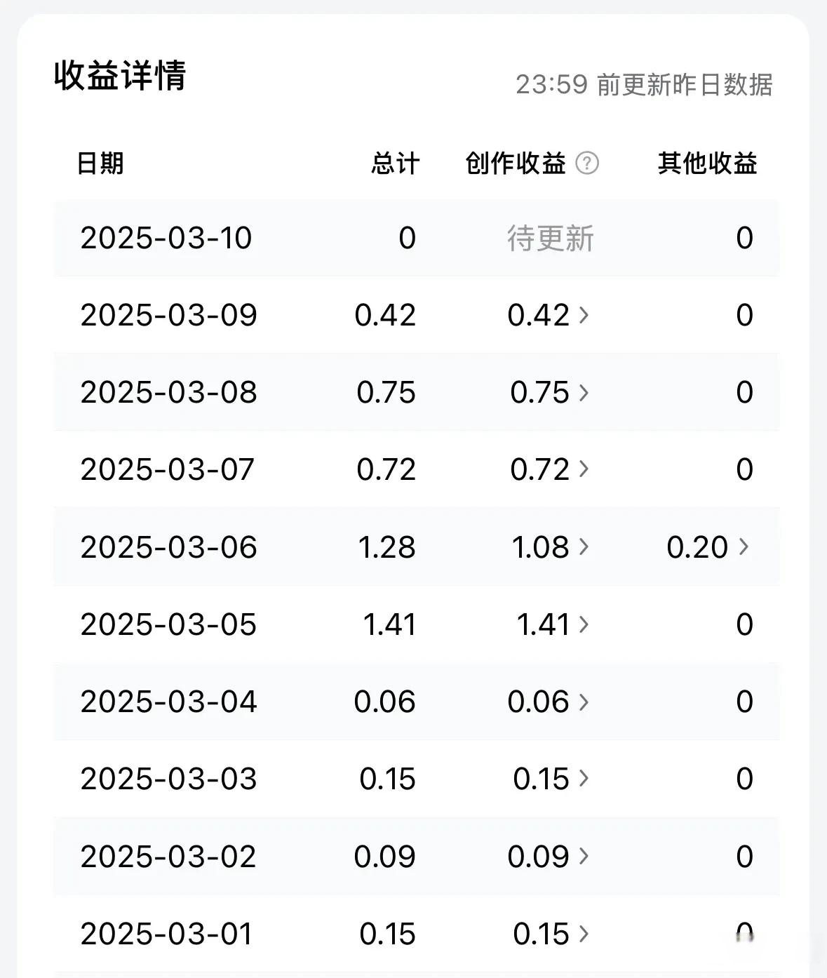 头条赚是不是真的吗?(头条app能赚钱是真的吗)