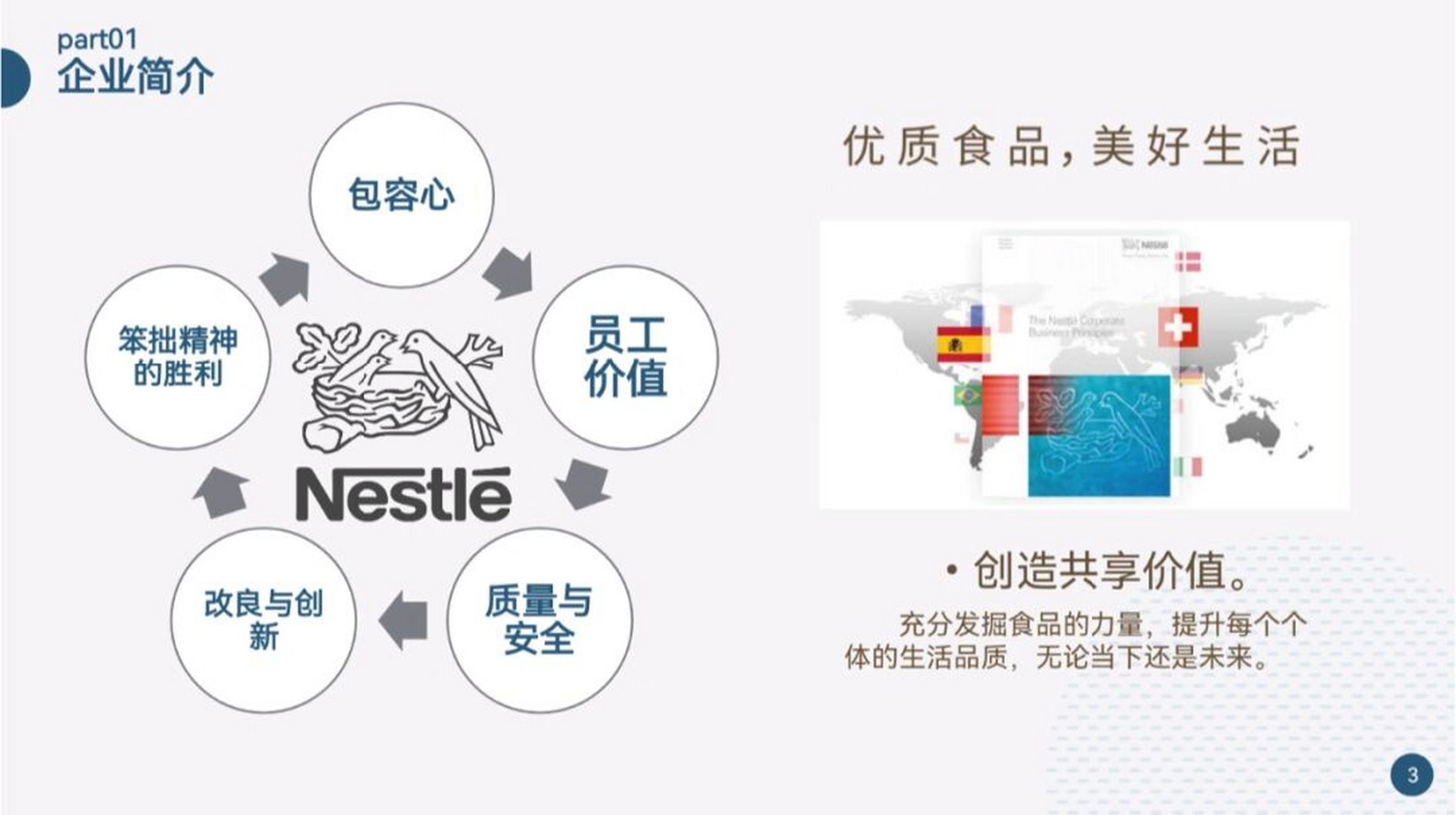 【雀巢公司在中国】战略分析与规划ppt 94(不对外分享)