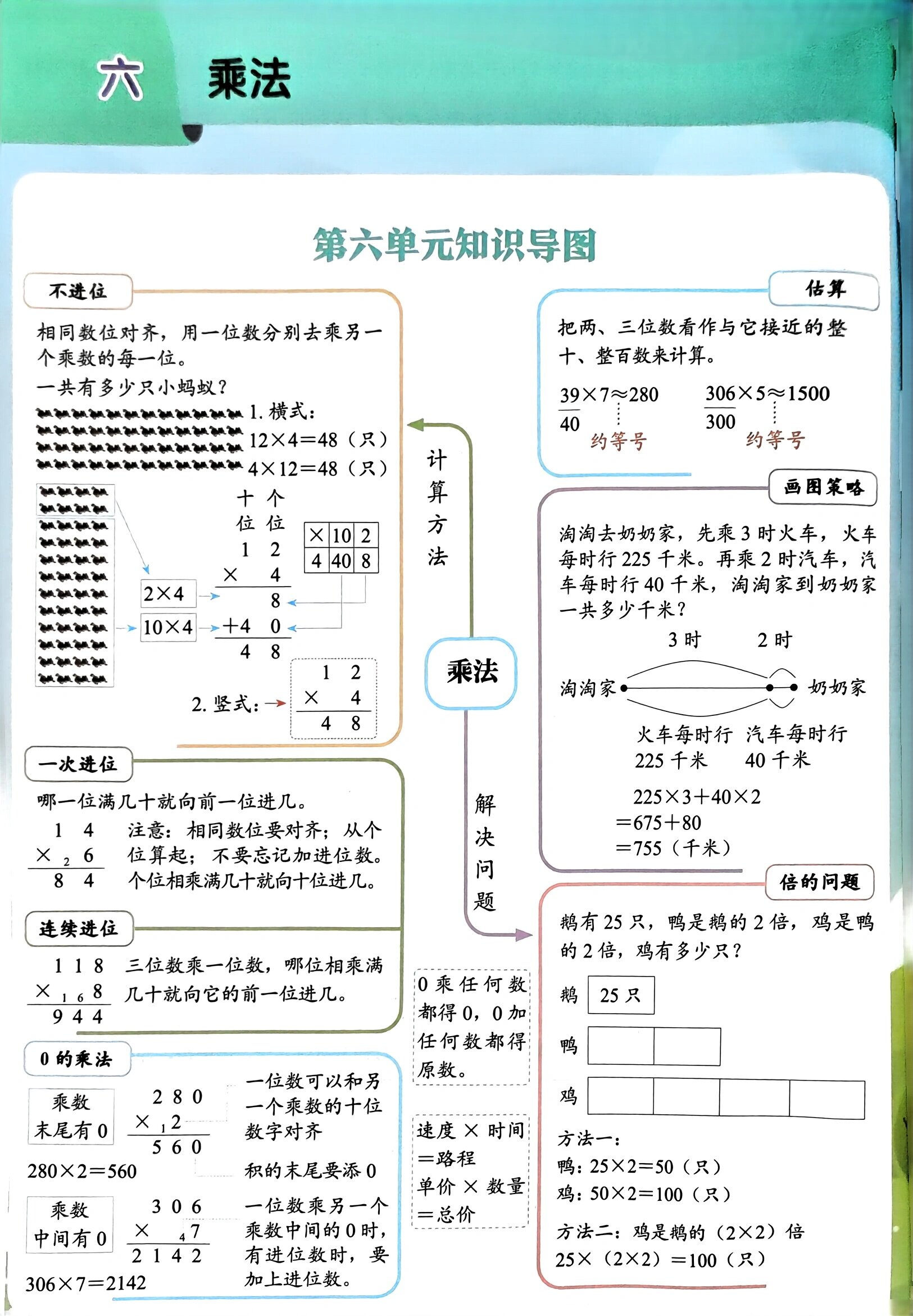 三年级上册数学