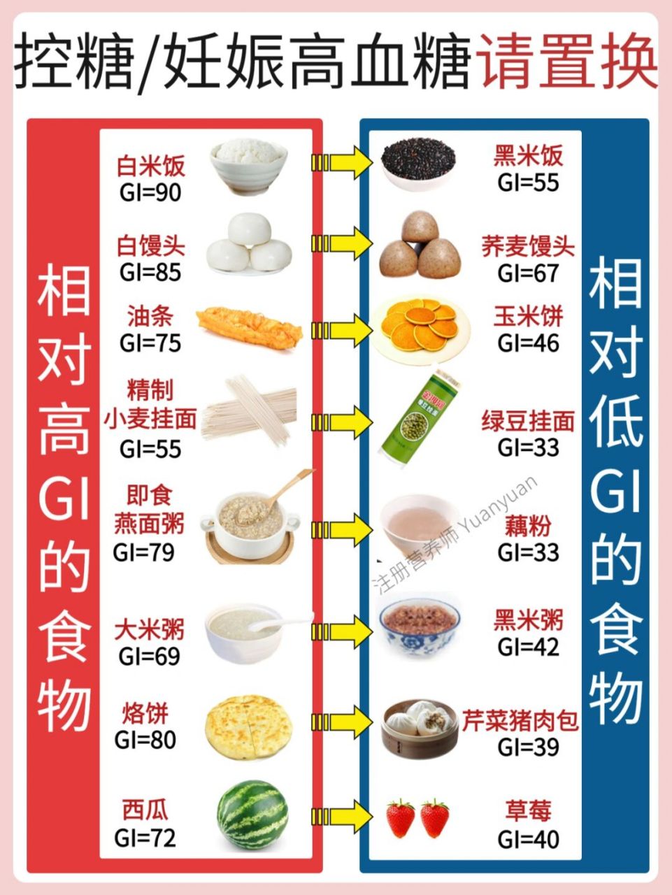 升糖指数食物对照表图片