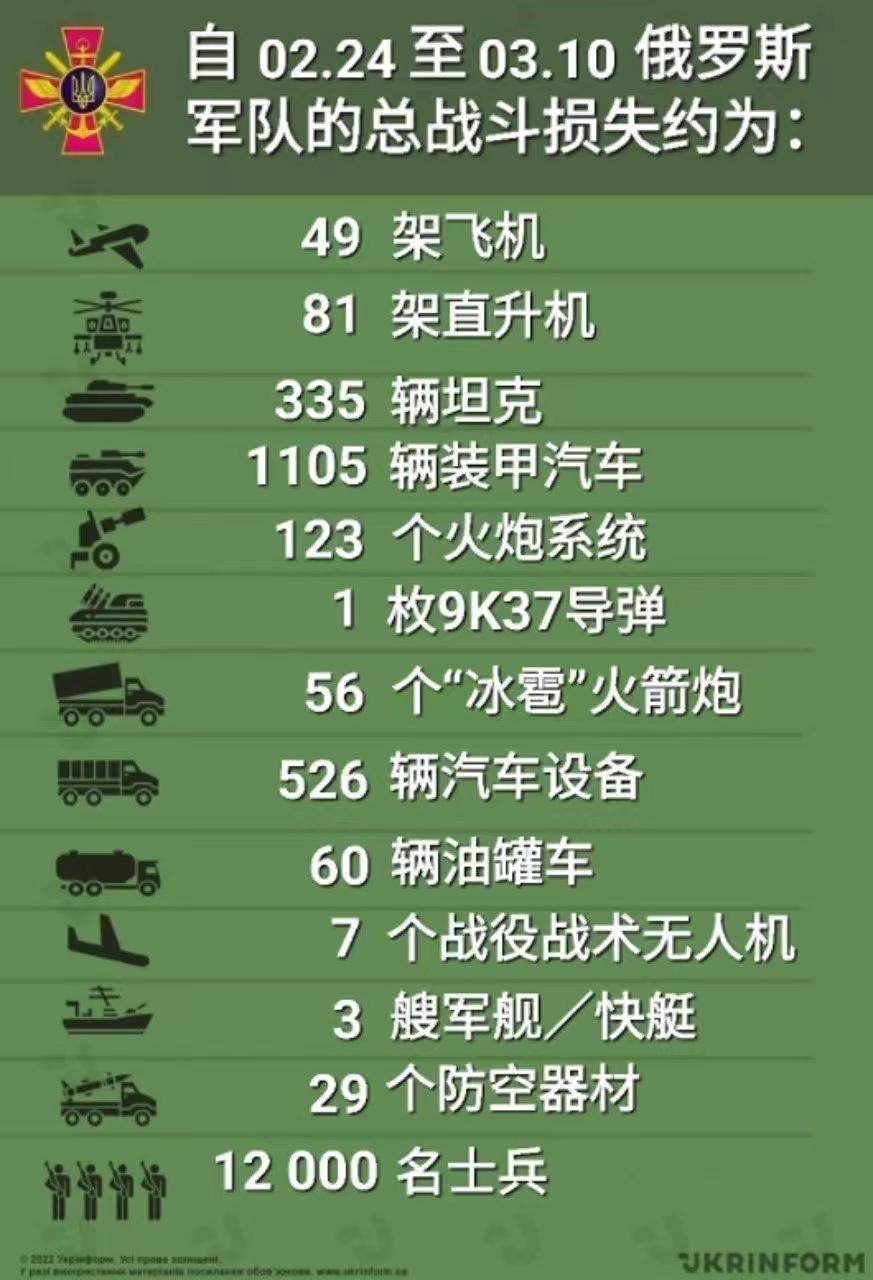 乌克兰最新战报情况(乌克兰最新战报情况最新消息)