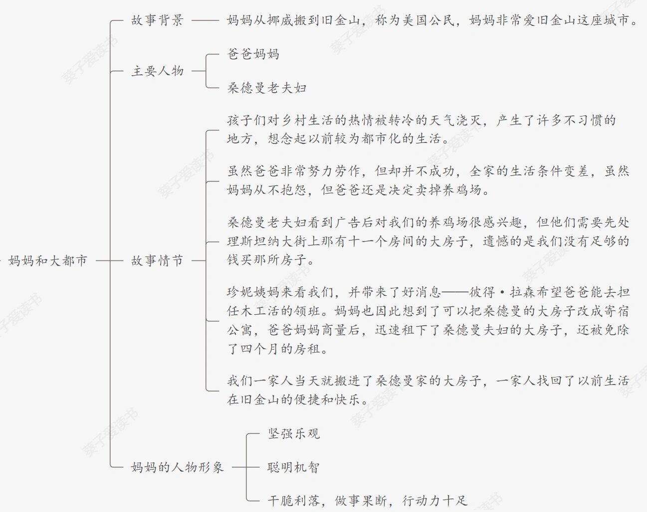 《妈妈的银行账户》第三天阅读思维导图打卡