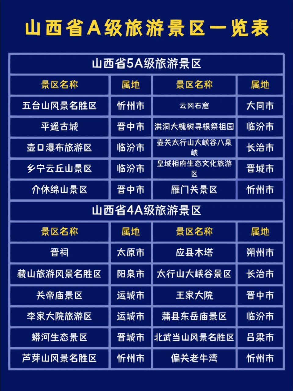 山西a级景区一览||就问有没有你的心动!