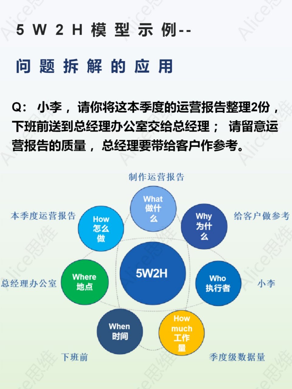 简述管理决策分析 - 管理的决策与决策方法