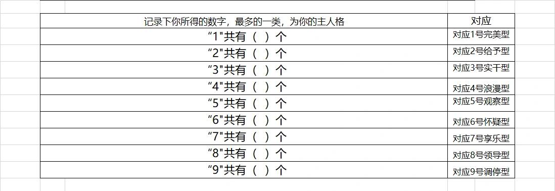 学习通9型人格试题答案（九型人格尔雅完整答案2021）