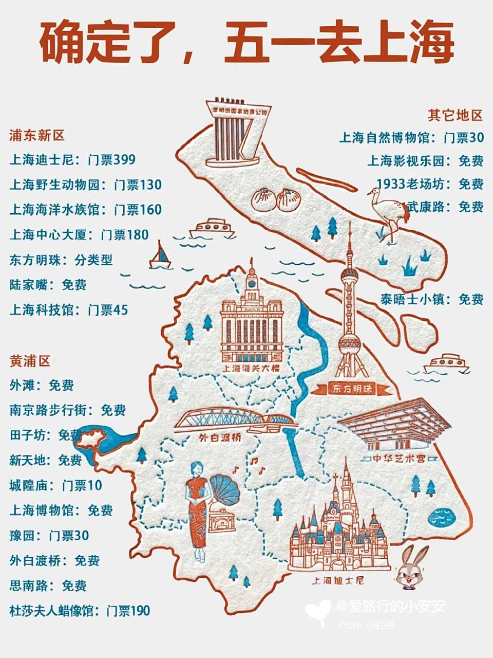 沿线景点01 号线:锦江乐园,徐家汇商圈,交通大学,天主教堂,上海博物