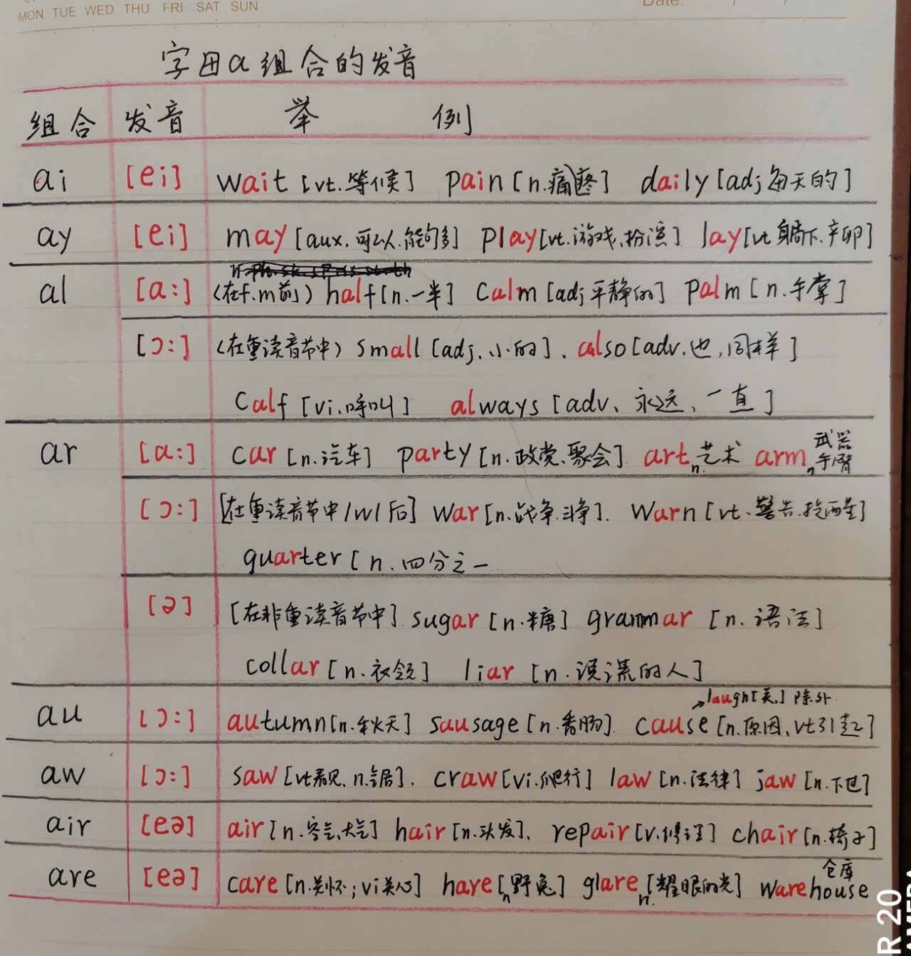 元音字母aeiou组合发音整理