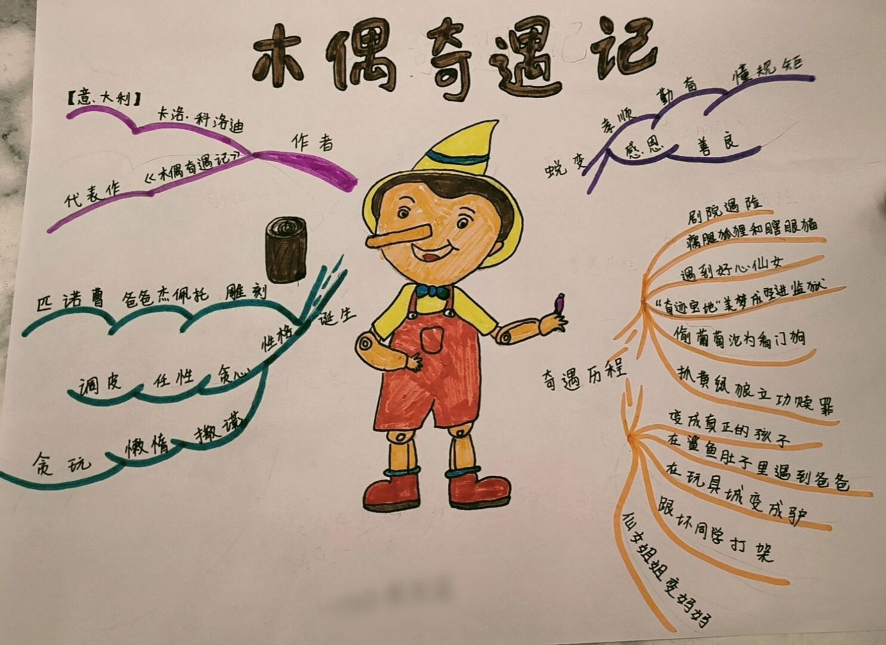 木偶奇遇记思维导图 陪着孩子看书,完成学校作业.