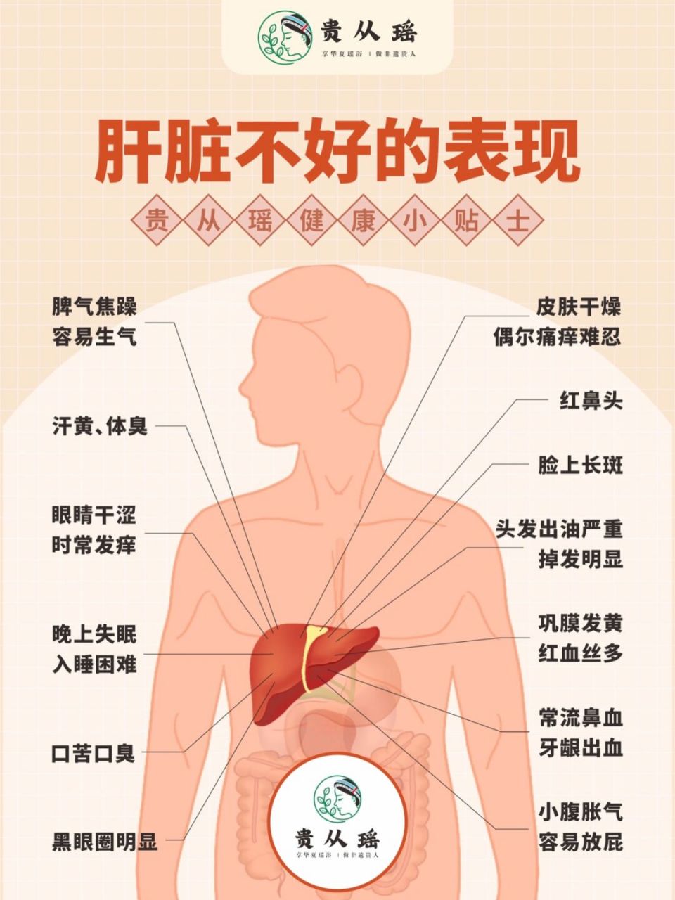 快来对照一下! 肝脏不好有哪些表现? 那些事儿做了伤肝?