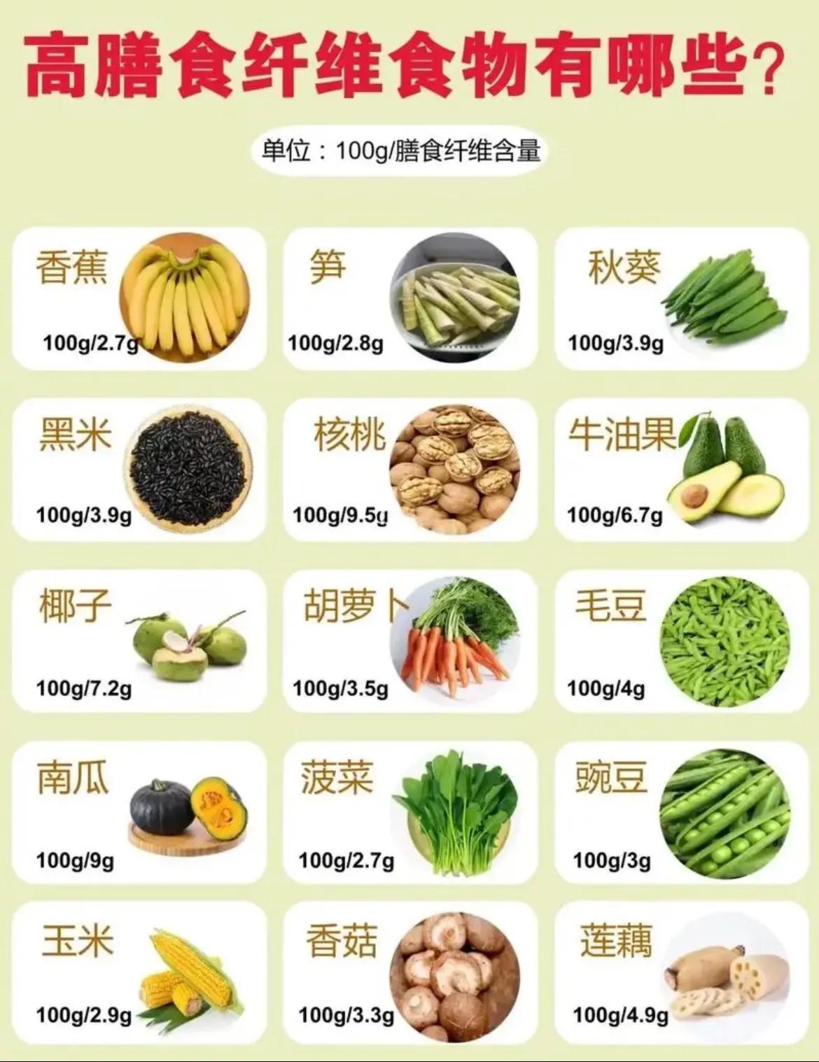 膳食纤维分类,好处及食物来源  膳食纤维是人体饮食中不可缺少的一