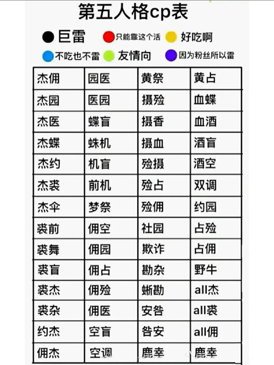 第五人格cp表(有原图) 不知道为什么磕不了杰园,真的磕不起来 不过我