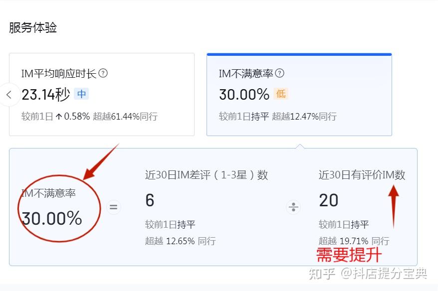 抖音小店评分低会影响权重吗=抖音评分低的店铺对作品数据有影响吗