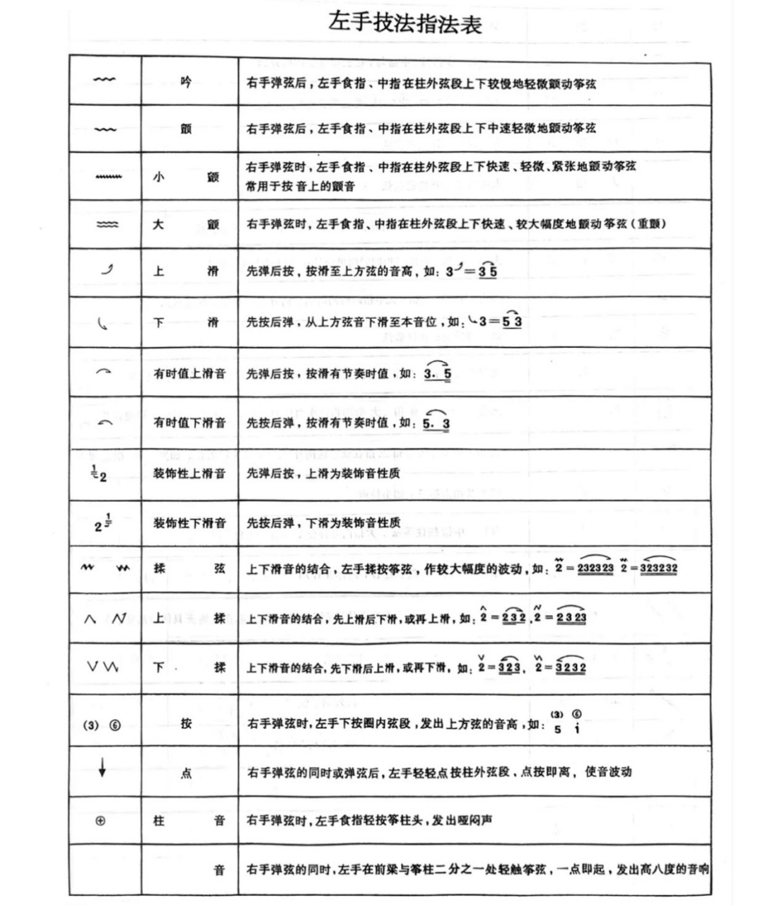 古筝g调的音阶示意图图片