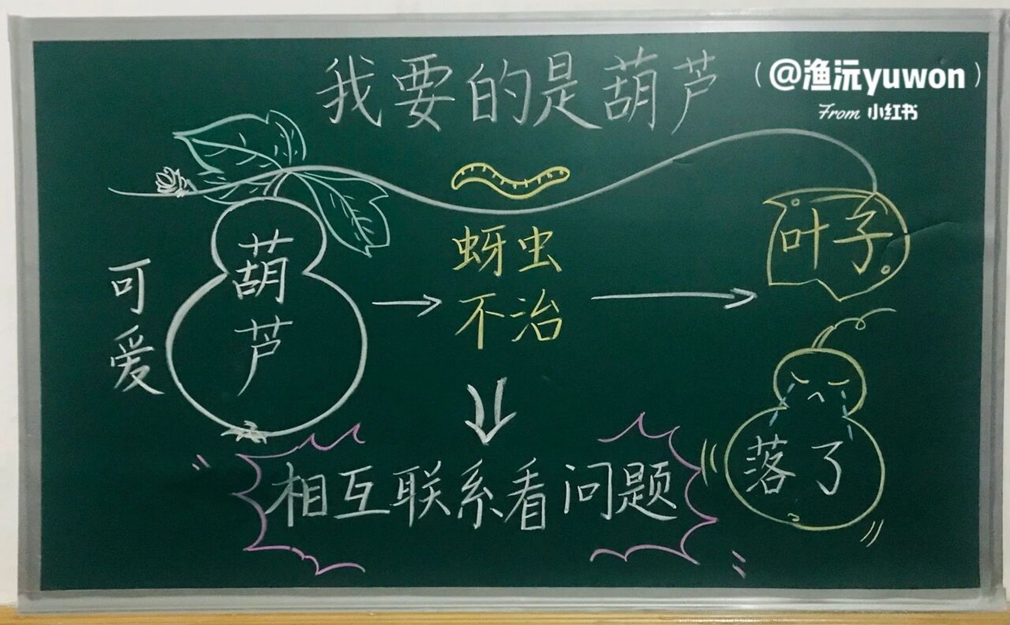 板书设计模板小学语文图片