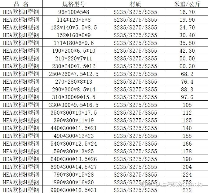 外标型钢hea欧标h型钢规格尺寸表s355jrnlml