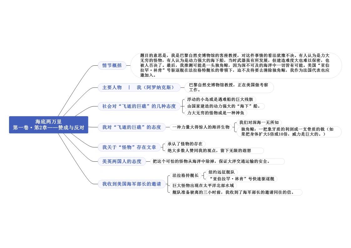 七下名著《海底两万里》重点情节思维导图