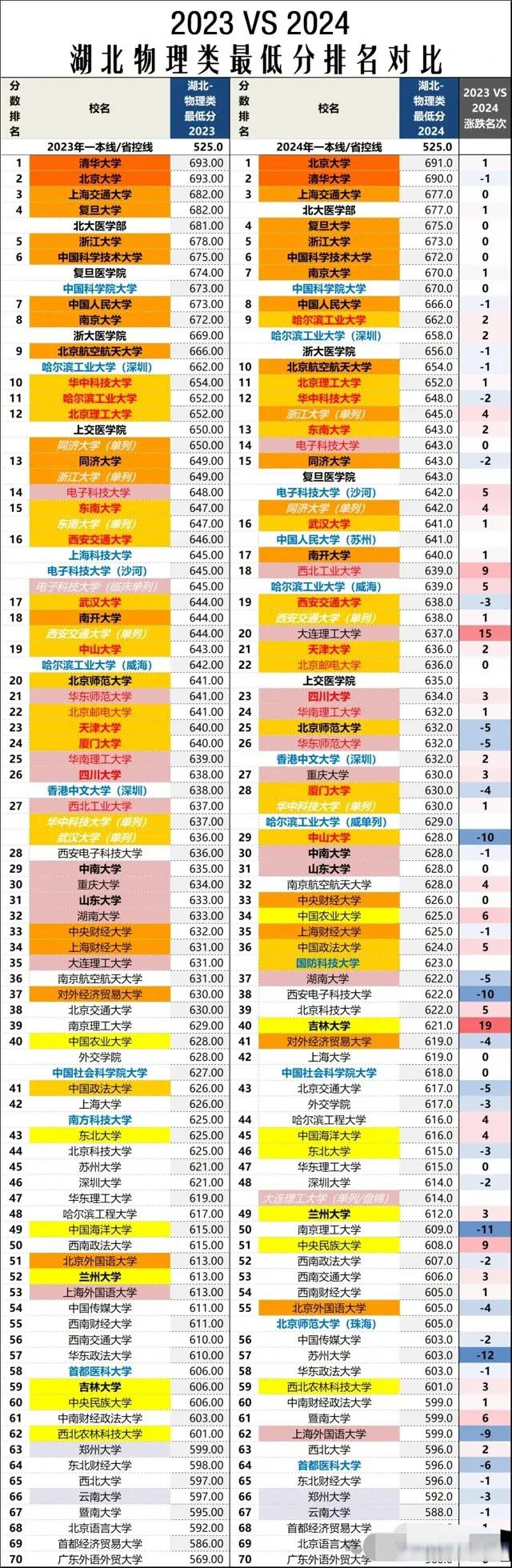 国防七子在这场风暴中表现极为抢眼,哈工大,北航,北理集体发力,分数