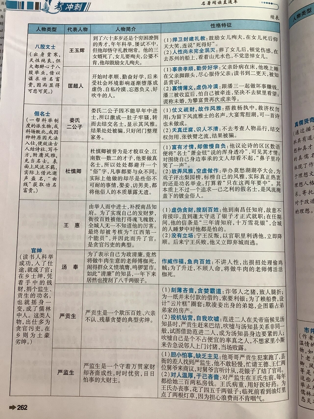 装台人物形象分析图片