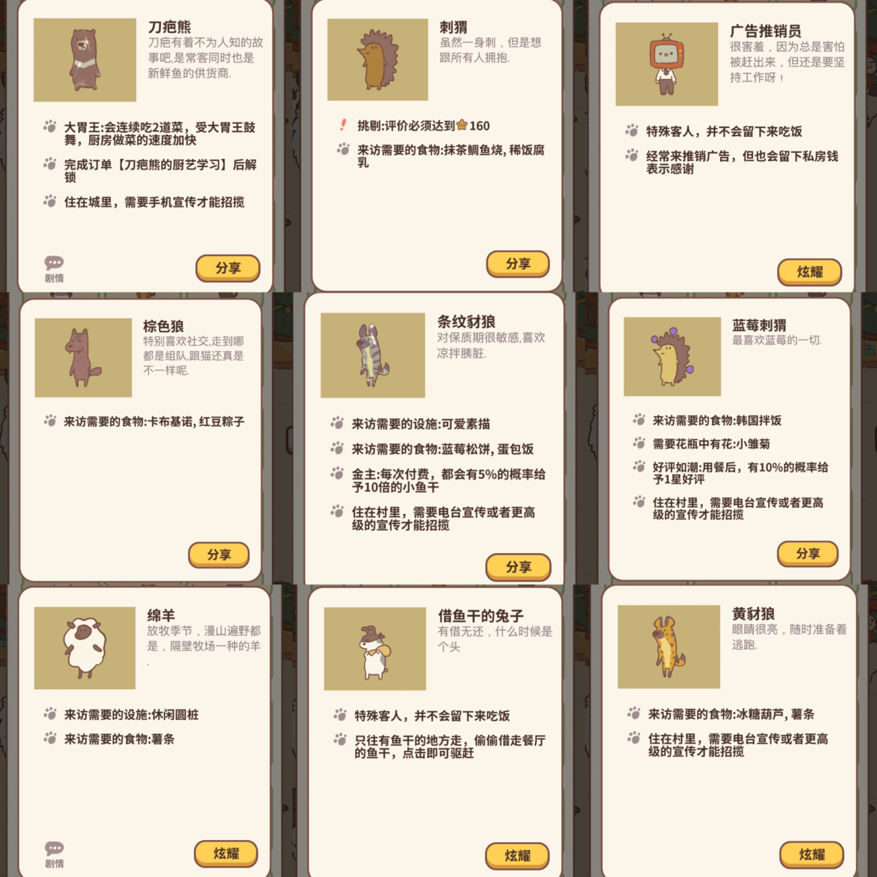 动物餐厅94最全【客人图鉴】解锁攻略(一) 给大家整理了【动物餐厅
