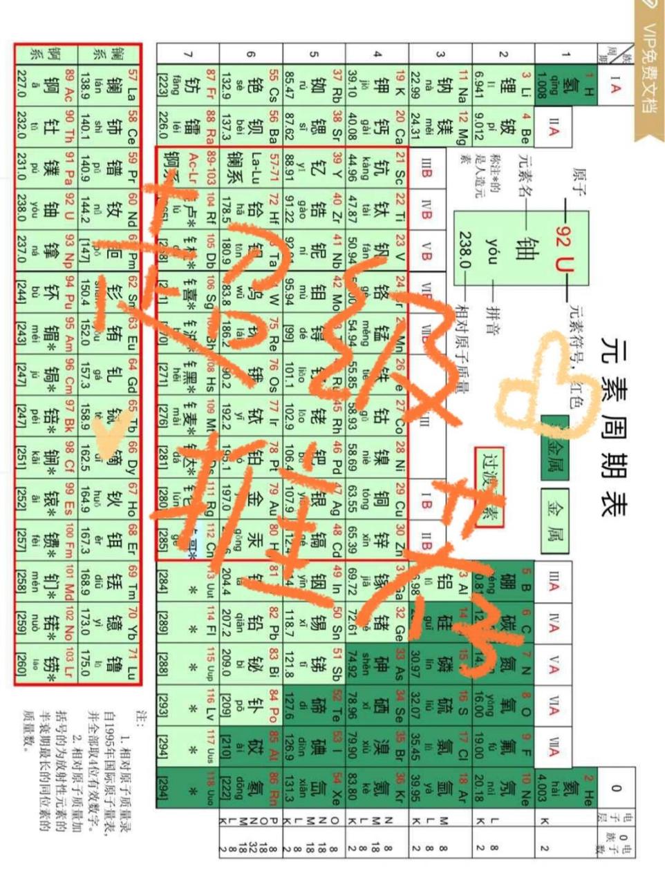 高清化学元素周期表 高清化学元素周期表