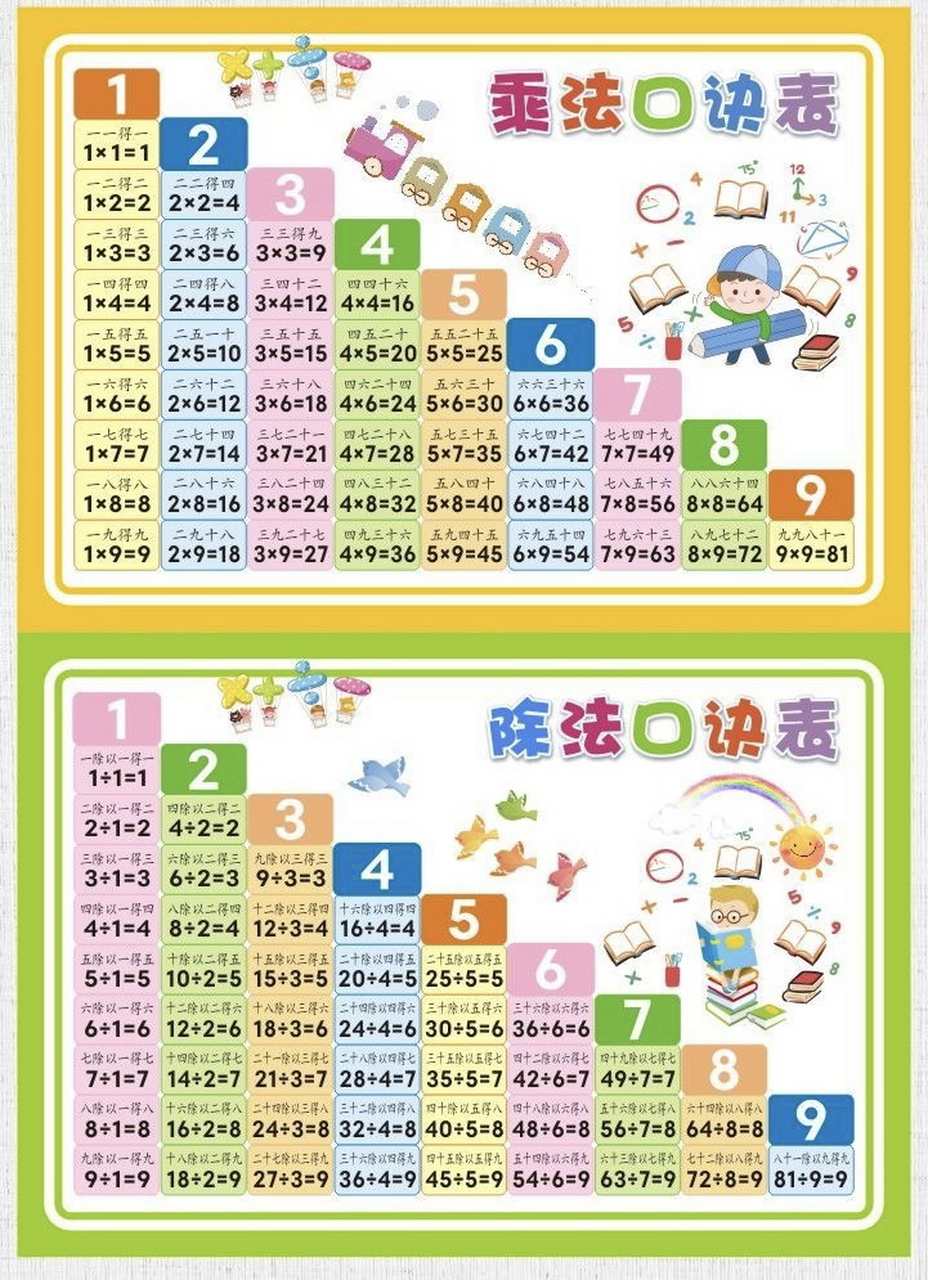 数学乘法口诀表,除法口诀表 数学乘法口诀表,除法口诀表