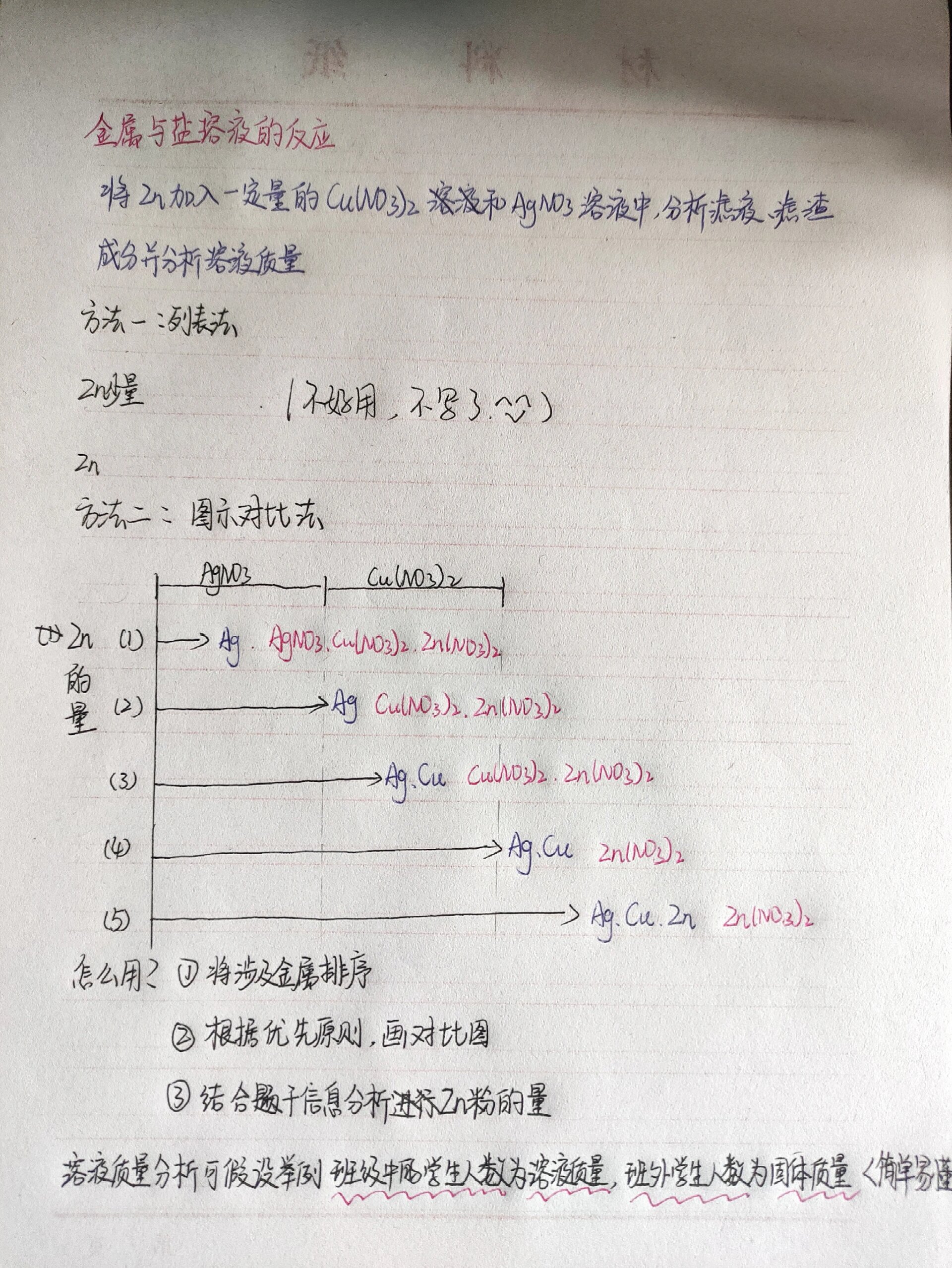 金属与盐溶液的反应图片