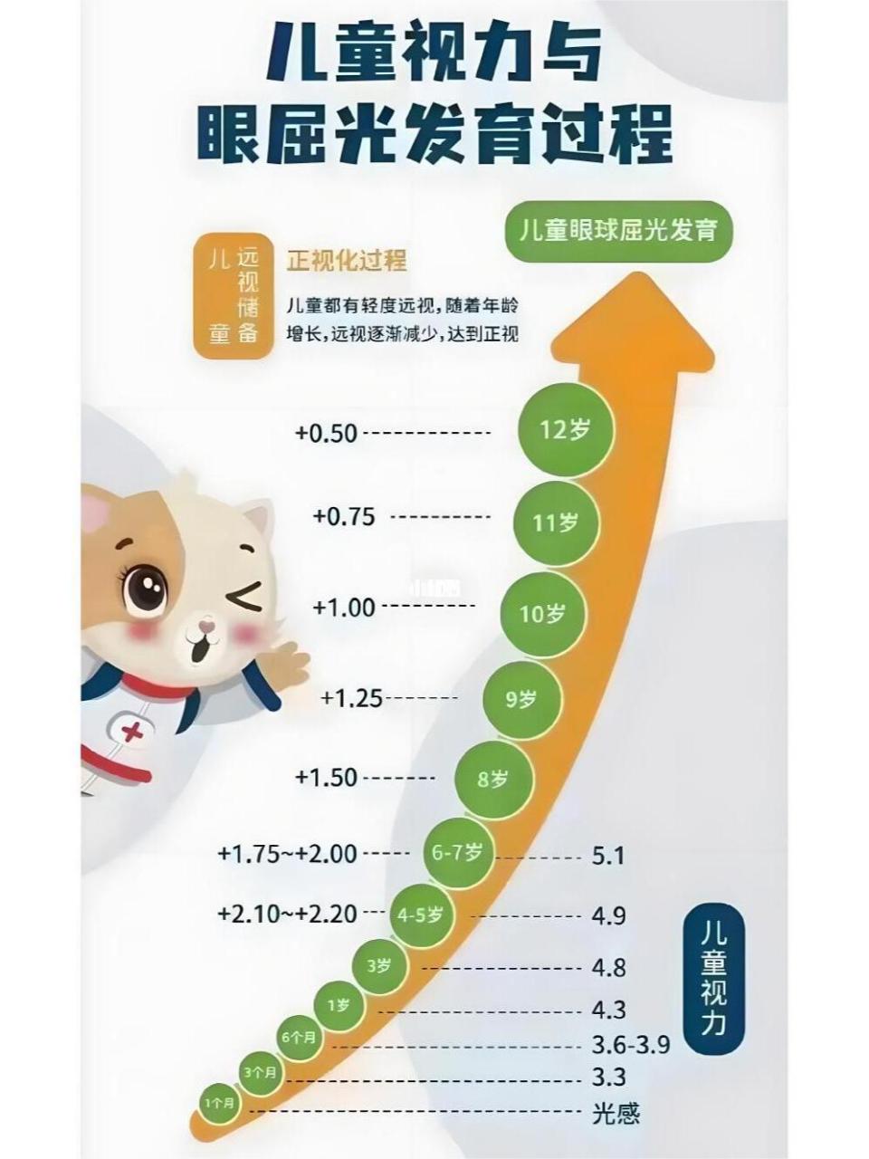 一分钟让你了解孩子的视力问题 99婴儿刚出生的时候,眼球比较小,眼