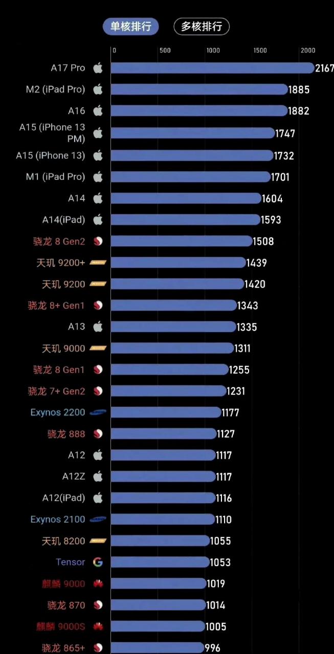 骁龙888纳米图片