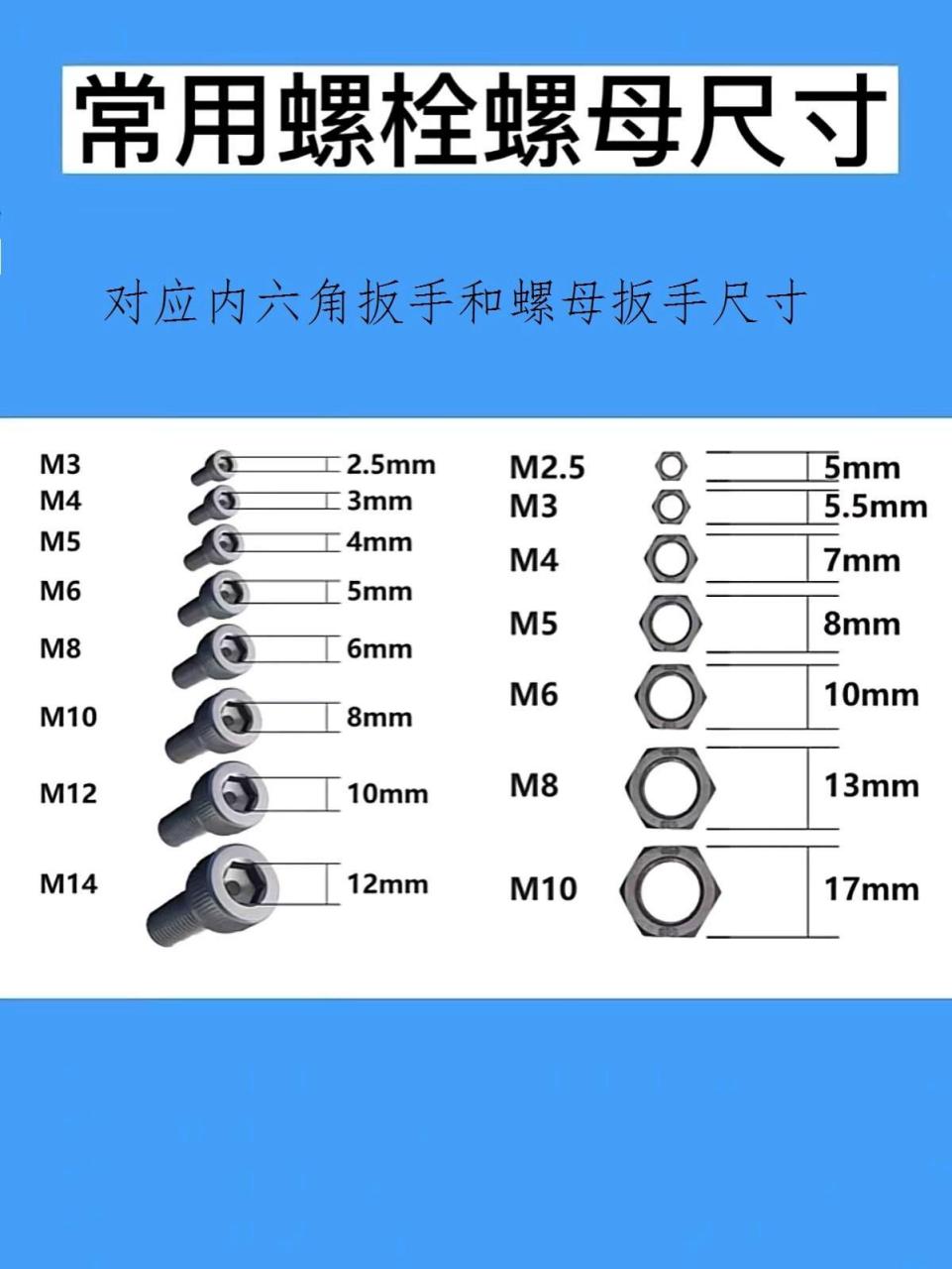 英制开口扳手对照表图片