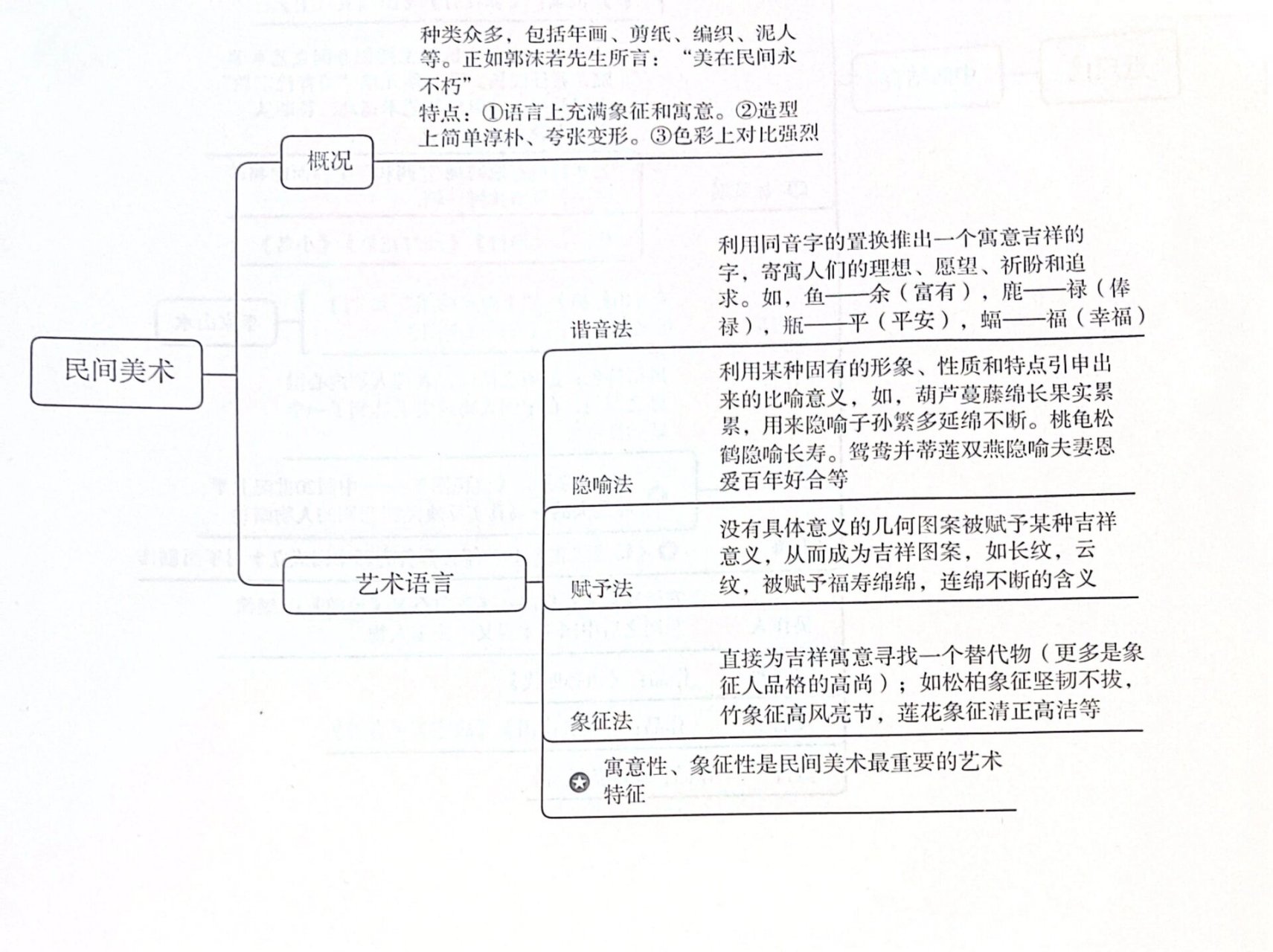 郭沫若简介思维导图图片