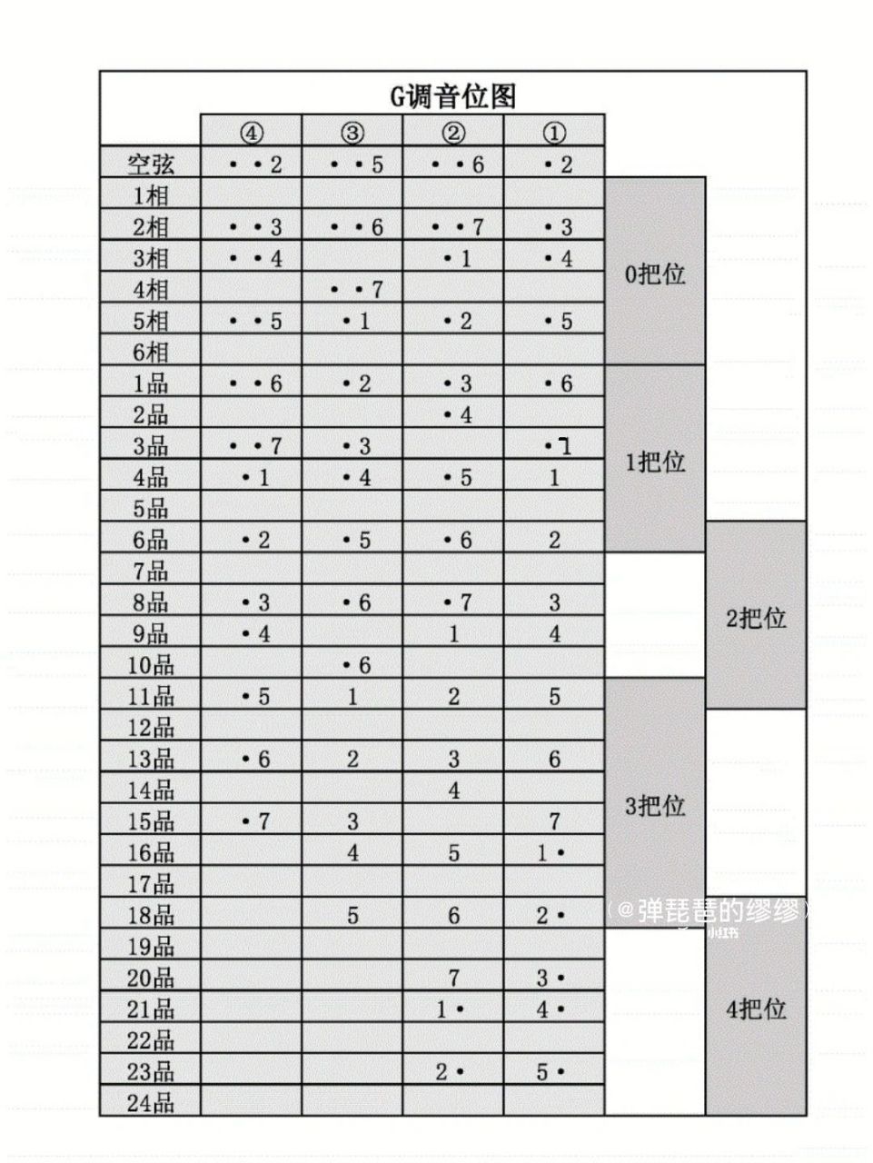 琵琶簡譜-帶指法音位圖|《青花瓷》周杰倫 93有小夥伴求的青花瓷