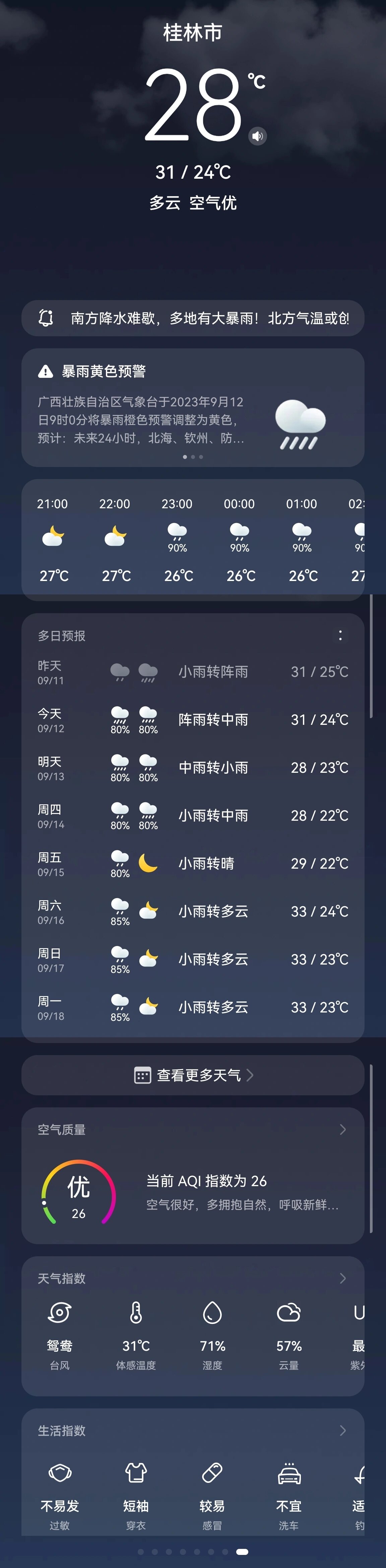 广西阳朔天气预报图片