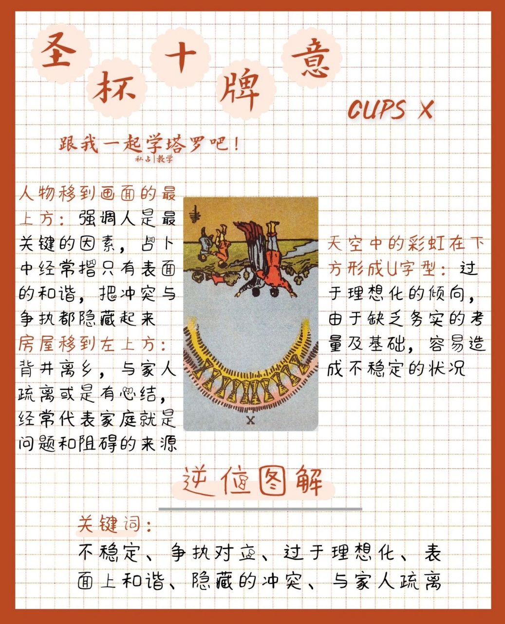 塔罗牌意速查(圣杯十)正位&逆位 【圣杯十】 传统上圣杯十代表故乡和